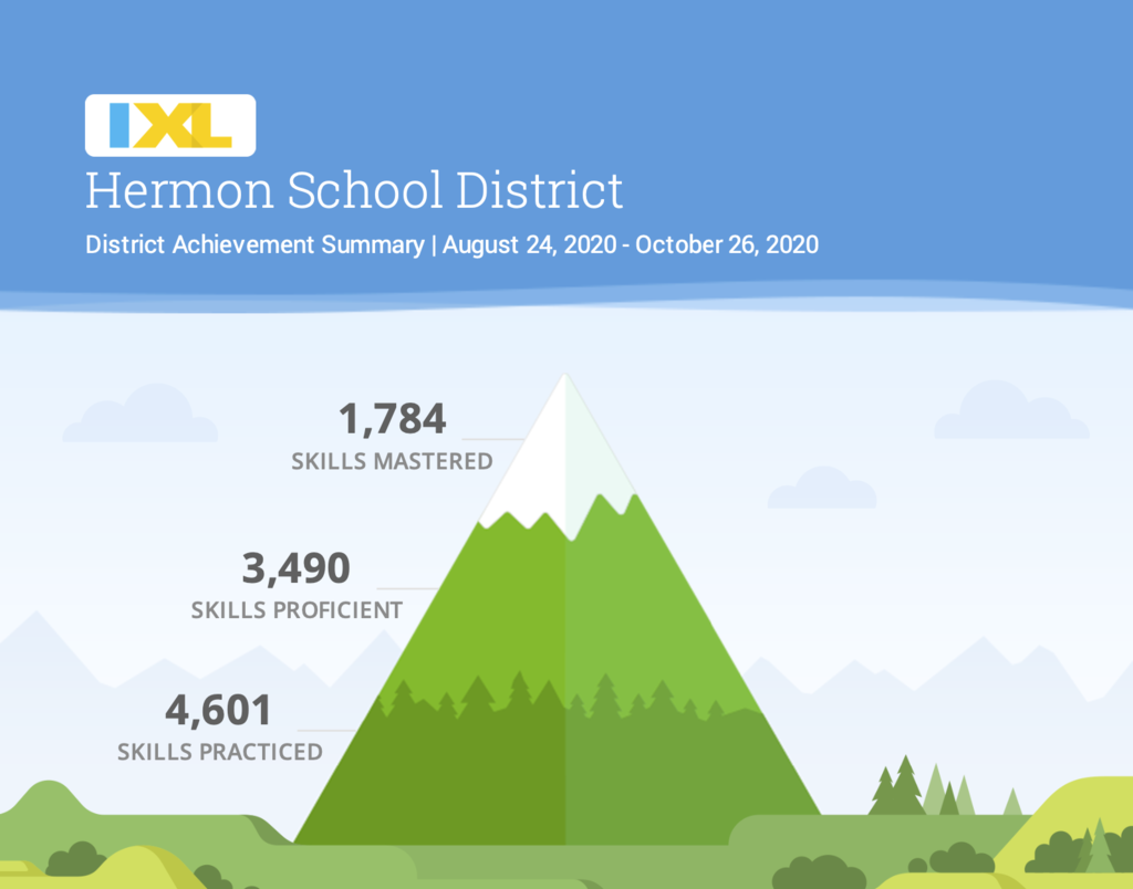 Hermon Students Climbing the iXL Learning Mountain!